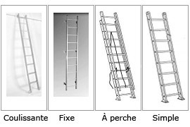 Échelles coulissantes, fixes, portatives (échelles à perche, simples)