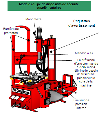 Modèle équipé de dispositifs de sécurité supplémentaires