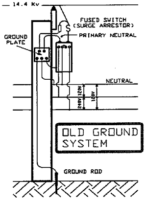 Transformer Grounding | Ontario Ministry of Labour