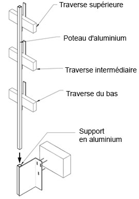 Diagramme d’un garde-corps  en aluminium indiquant la traverse supérieure, le poteau d’aluminium, la traverse intermédiaire, la traverse du bas et le support en aluminium