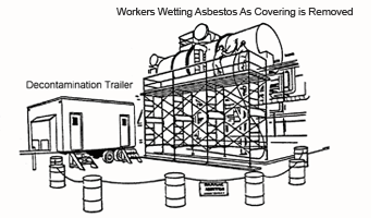 Asbestos abatement professionals