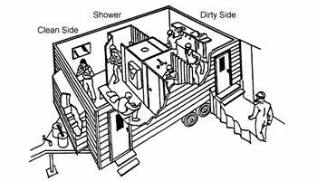 Illustration of a portable decontamination Trailer: clean side, shower and dirty side