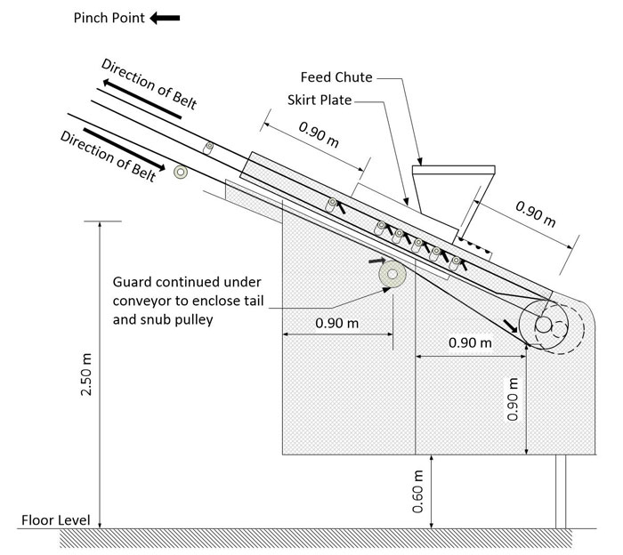 Osha Pinch Point Distance Chart