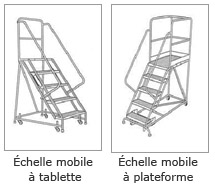 Échelles portatives (échelle mobiles à tablette, échelle mobiles à plateforme)