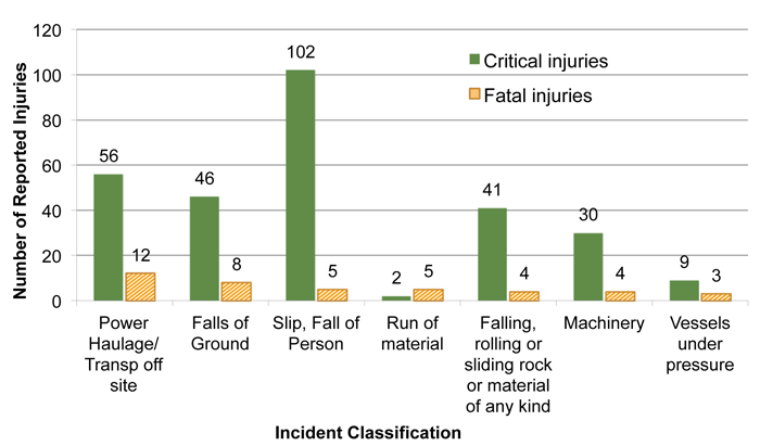 About The Mining Health Safety And Prevention Review Mining Health Safety And Prevention Review Final Report Ministry Of Labour